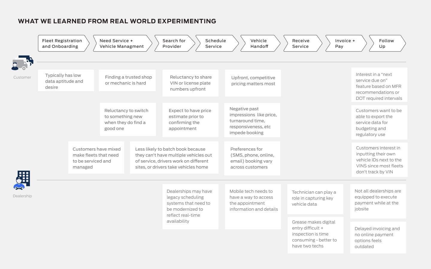 39. SOLUTION LEARNINGS