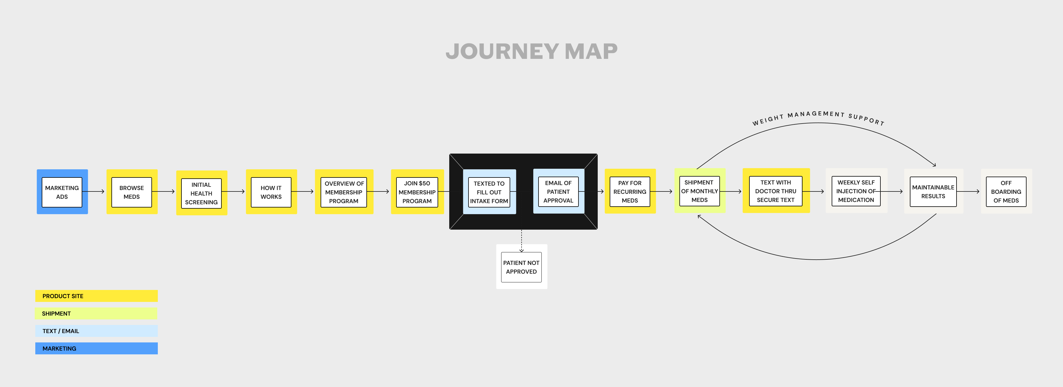 JOURNEY MAP